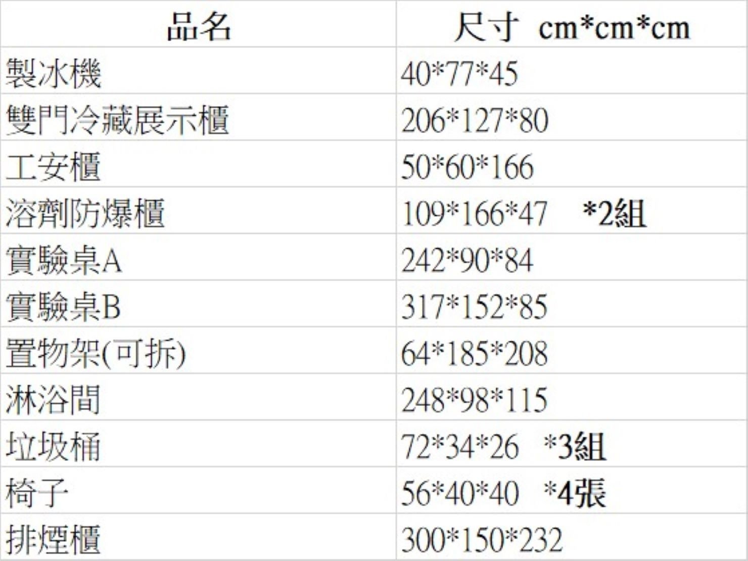 台北搬運實驗設備器材∣南港搬運實驗設備器材∣新北搬運實驗設備器材∣雙北搬運實驗設備器材∣汐止搬運實驗設備器材∣五股搬運實驗設備器材∣中永和搬運實驗設備器材∣板橋搬運實驗設備器材∣桃園搬運實驗設備器材∣新竹搬運實驗設備器材∣苗栗搬運實驗設備器材∣【榮福搬家】屬專業搬家細膩運唯一首選,累積20年各式各樣特殊儀器設備的搬運經驗,專業敏捷快速完成您的各項搬運任務。榮福搬家具備精緻包裝搬運「細膩包裝、專業搬運、用心服務、以客為尊」是榮福搬家公司的宗旨與精神。歡迎立即來電02-2651-2727專人服務。 台北搬運實驗設備器材∣南港搬運實驗設備器材∣新北搬運實驗設備器材∣雙北搬運實驗設備器材∣汐止搬運實驗設備器材∣五股搬運實驗設備器材∣中永和搬運實驗設備器材∣板橋搬運實驗設備器材∣桃園搬運實驗設備器材∣新竹搬運實驗設備器材∣苗栗搬運實驗設備器材∣【榮福搬家】屬專業搬家細膩運唯一首選,累積20年各式各樣特殊儀器設備的搬運經驗,專業敏捷快速完成您的各項搬運任務。榮福搬家具備精緻包裝搬運「細膩包裝、專業搬運、用心服務、以客為尊」是榮福搬家公司的宗旨與精神。歡迎立即來電02-2651-2727專人服務。